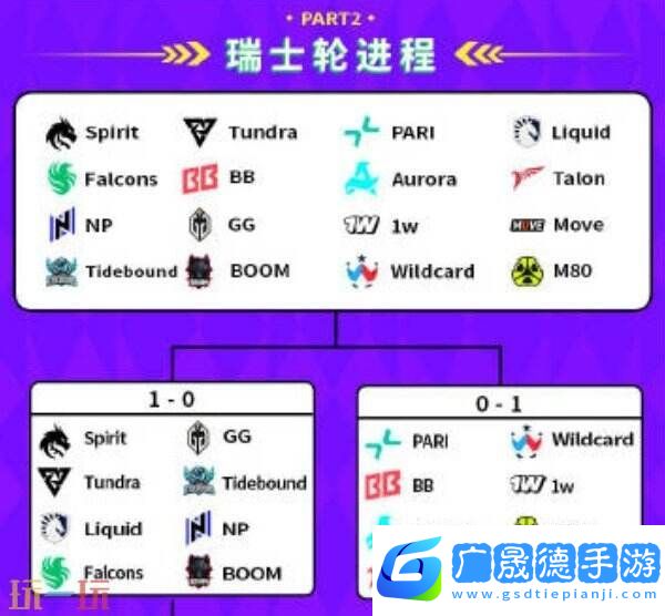 DOTA2 BB裂變宇宙S4瑞士輪第三日賽果！Tidebound晉級(jí)2-1組！