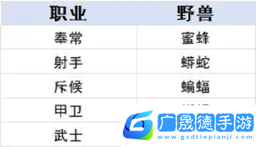 時(shí)空之歌九璃青銅職業(yè)進(jìn)階攻略