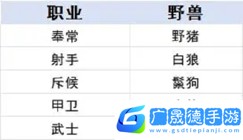 時(shí)空之歌九璃青銅職業(yè)進(jìn)階攻略