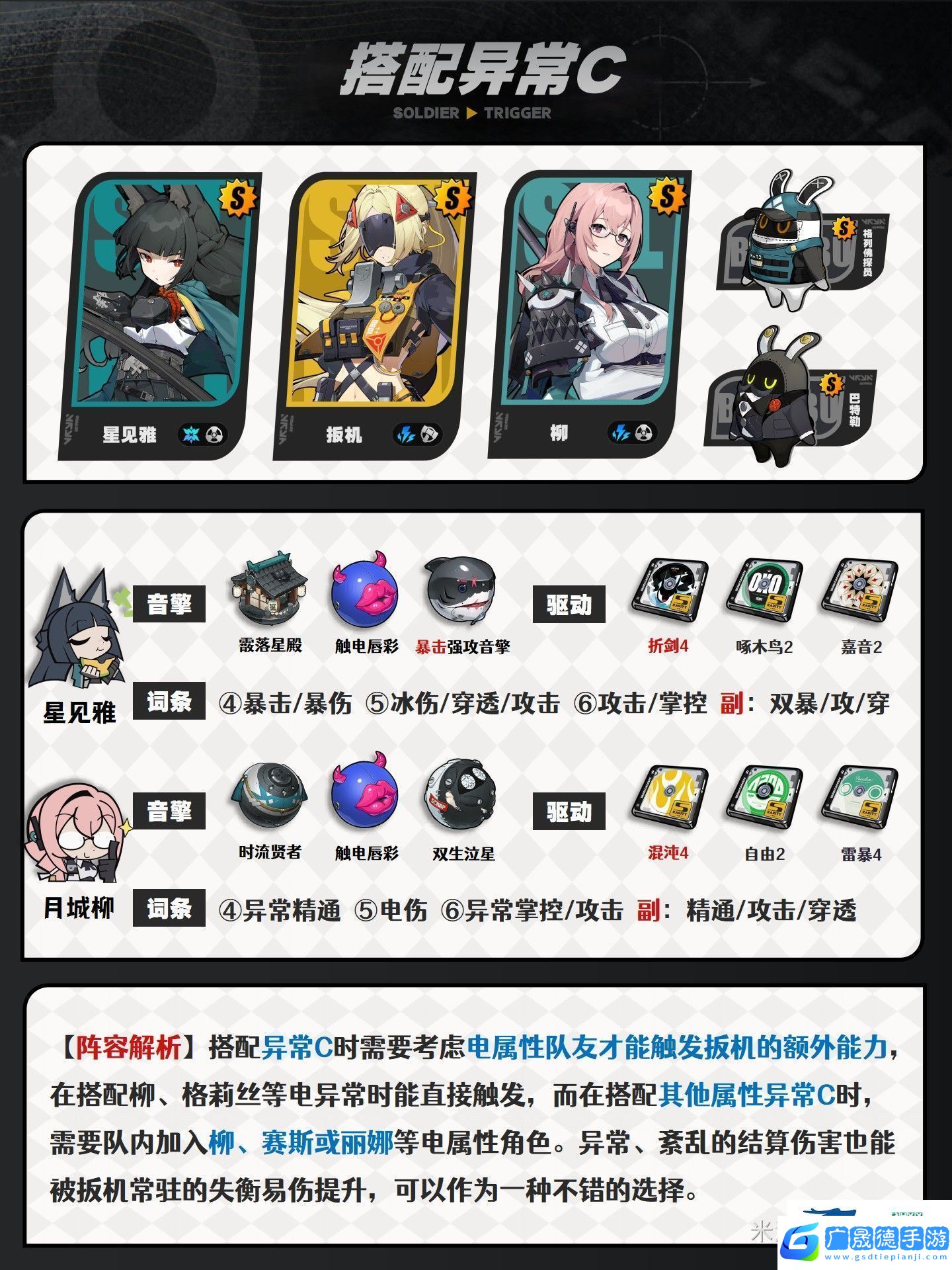 絕區(qū)零扳機(jī)配隊(duì)選擇推薦絕區(qū)零扳機(jī)該怎么進(jìn)行配隊(duì)