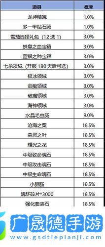 斗羅大陸h5妖王再臨活動怎么玩