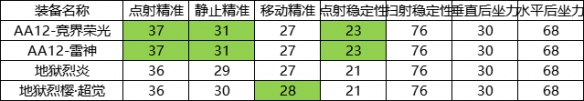 CF手游AA12雷神武器深度解析