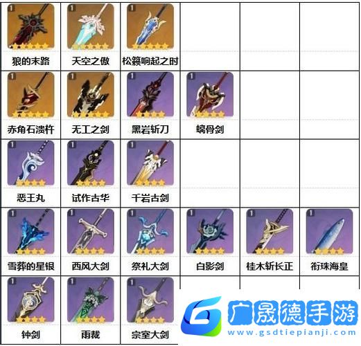 原神盧老爺武器選擇指南