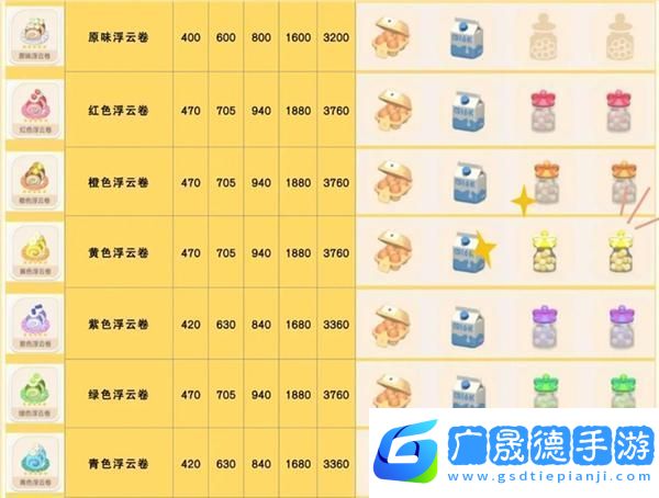 心動小鎮浮云卷菜譜配方一覽