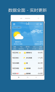 美點天氣最新版