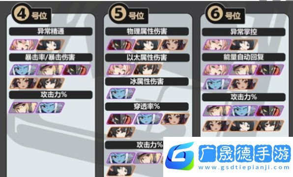 絕區(qū)零靜聽嘉音適合誰