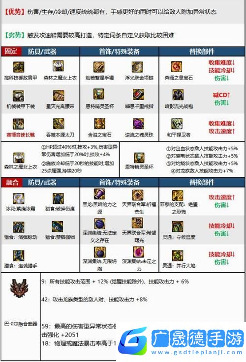 DNF110領域之主傳說裝備獲取全攻略