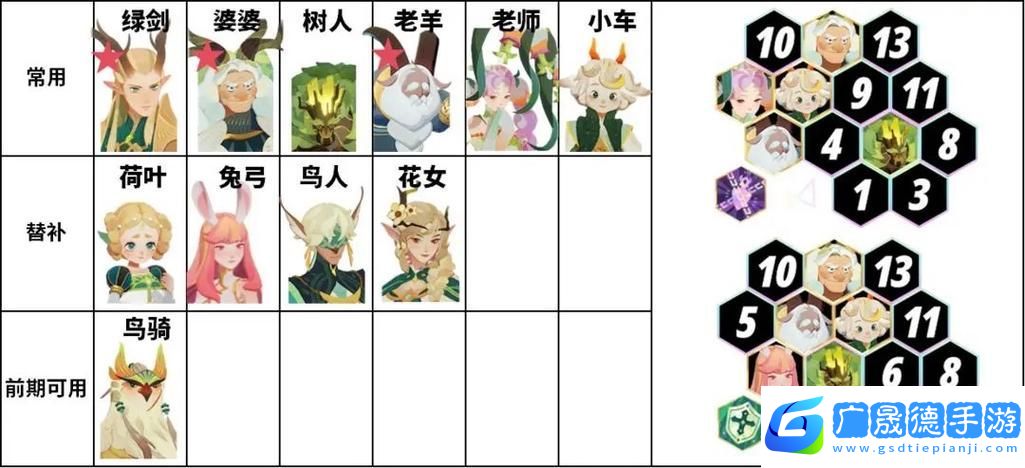 劍與遠征娜可露露