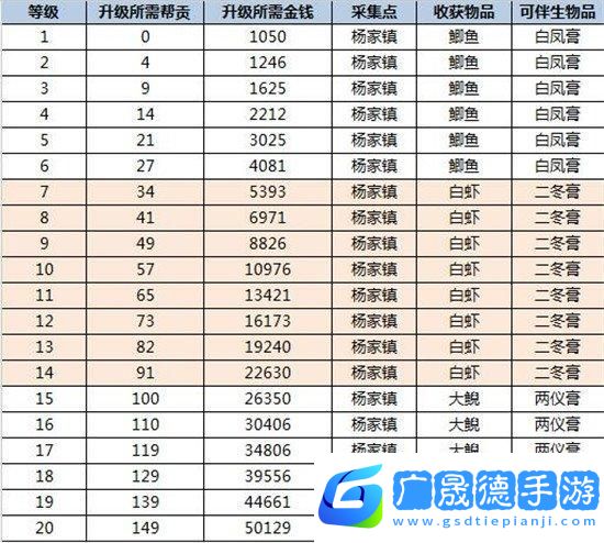 倩女幽魂職業(yè)附體技能解鎖全攻略