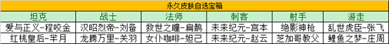 王者榮耀瑞象送福活動怎么玩