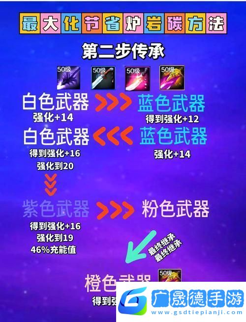 DNF手游裝備強化全攻略