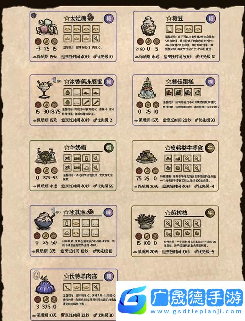 饑荒海灘新食譜揭秘