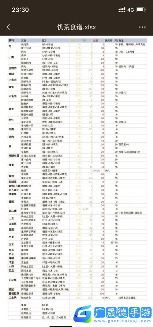 饑荒海灘新食譜揭秘