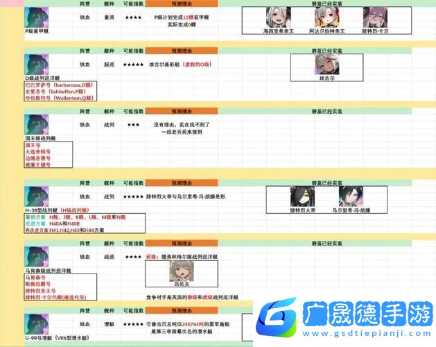 碧藍航線杜威